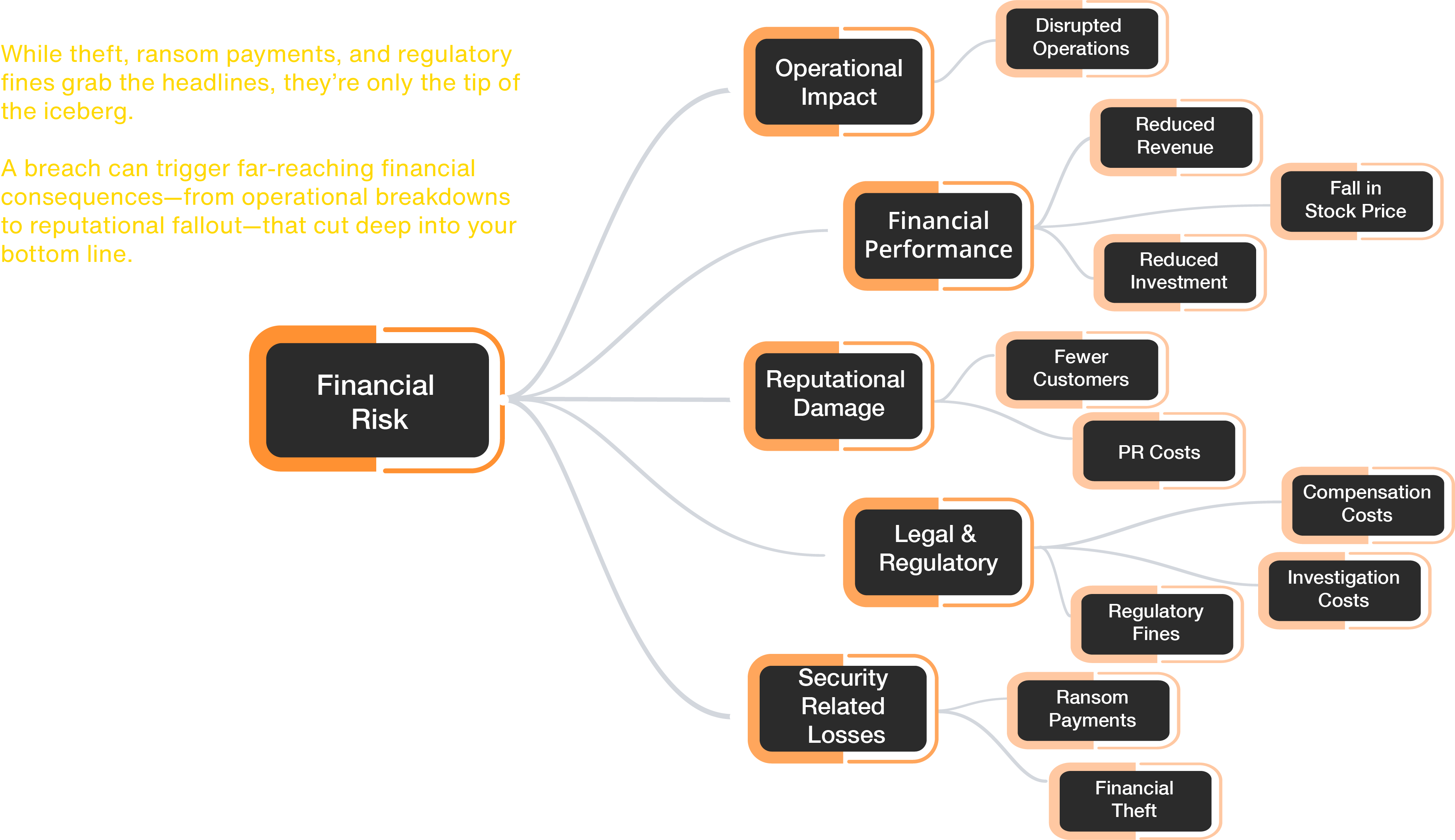 Fin Risk Tree