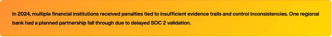 In 2024, multiple financial institutions received penalties tied to insufficient evidence trails and control inconsistencies. One regional bank had a planned partnership fall through due to delayed SOC 2 validation.